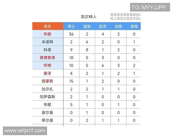 凯尔特人对爵士比赛前瞻及胜负预测分析