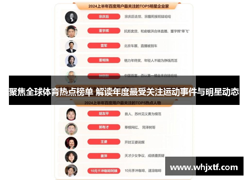 聚焦全球体育热点榜单 解读年度最受关注运动事件与明星动态