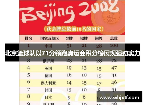 北京篮球队以71分领跑奥运会积分榜展现强劲实力