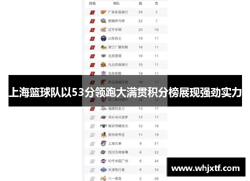 上海篮球队以53分领跑大满贯积分榜展现强劲实力