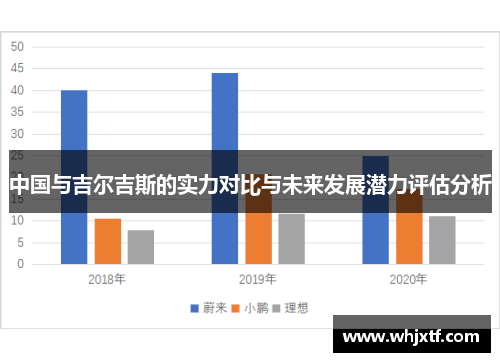 中国与吉尔吉斯的实力对比与未来发展潜力评估分析