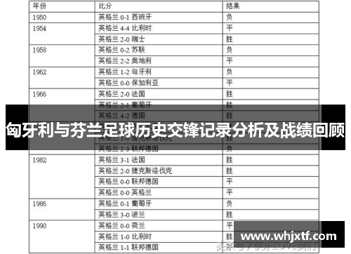 匈牙利与芬兰足球历史交锋记录分析及战绩回顾