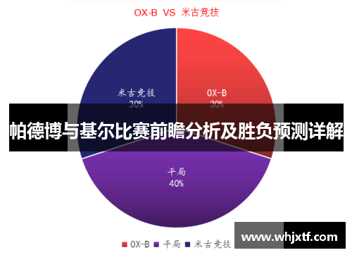 帕德博与基尔比赛前瞻分析及胜负预测详解